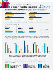 Infographic_IncreasedGiving (1)