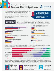 Infographic_StoppedGiving (2)