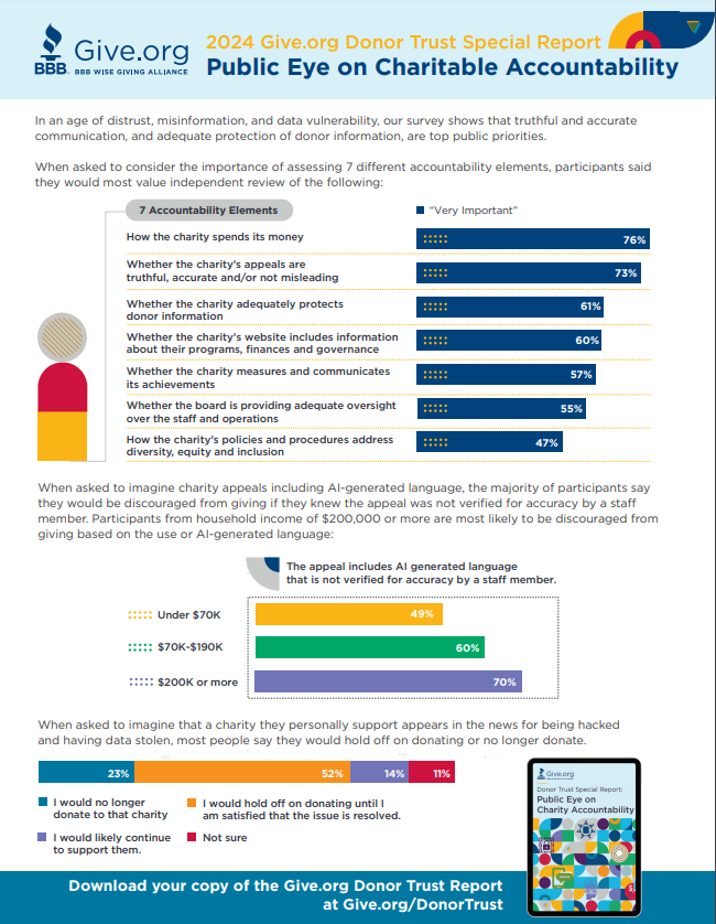 2023-DTR-FALLWINTER-INFOGRAPHIC-STATEOFTRUST_FINAL