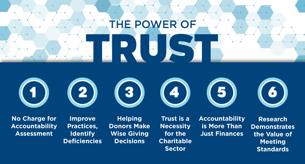 WGA-09_POWEROFTRUST_HEADER